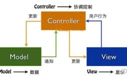 Python中WebDriverWait如何高效等待元素？
