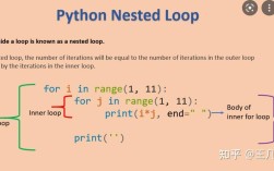 Python SmartResponse如何实现智能响应？