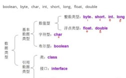 Java中int和Integer有何本质区别？