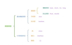Java Map与List的核心区别是什么？