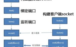 WebSocket视频教程有哪些核心知识点？