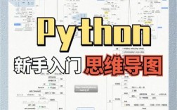Python如何获取当前目录树结构？