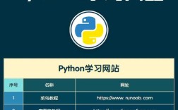 Python如何截取网页内容？