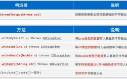 Java中Blob如何高效转String？