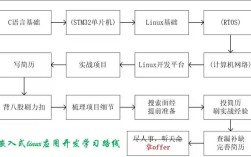 Linux Java中相对路径如何正确使用？