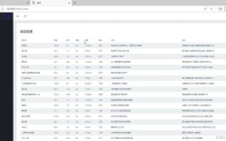 Flask中如何优雅使用Python-Table生成表格？
