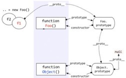 Java instanceof 的判断规则是什么？