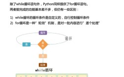 Python中continue如何跳过本次循环？