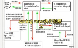 SpringMVC视频教程从哪开始学？
