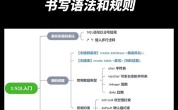 oracle数据库学习教程