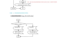 WebService教程C如何入门？