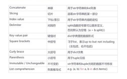 Python request 数据如何高效获取？