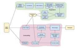 Python OpenCV如何高效处理RTSP视频流？