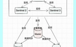 Java序列化后如何存入Redis？