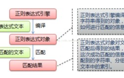 Java正则如何精准匹配正整数？