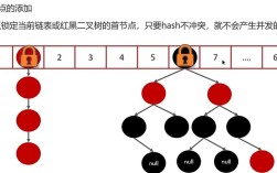 Java hashmap 存在哪些安全隐患？