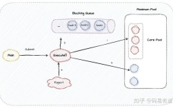 Java线程池如何高效管理Socket连接？