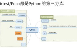 Python importunicode如何正确使用？