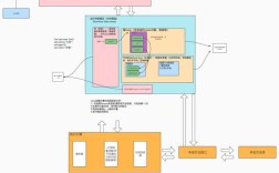 java类加载器是怎么工作的
