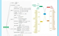 GitHub新手如何快速上手？