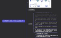 Bootstrap使用教程从哪开始学？