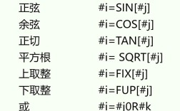 Excel宏代码编写教程怎么学？