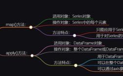 Python DataFrame如何高效处理缺失值NaN？