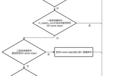 Java如何调用MySQL存储过程？