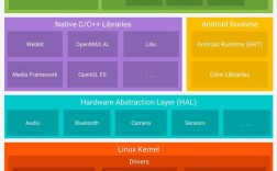 Java如何开发Android应用？
