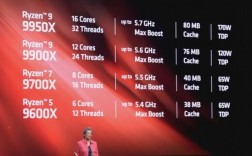 AMD 955如何超频至4.0GHz？