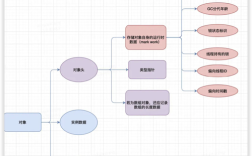 Java中如何判断两个对象是否相等？