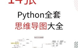 Python如何获取当前请求的URL？
