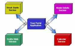 Java如何调用WebService？