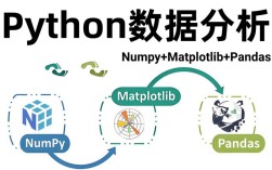 TradeBlazer如何用Python编程？