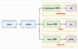 Android Java JNI如何高效调用本地代码？