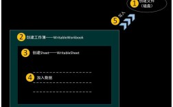 Java jxl导出Excel时如何优化大数据量性能？
