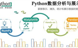 Python中processevents是什么，如何使用？