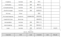 Java连接Oracle创建表，具体步骤是什么？