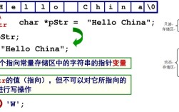 Java字符串数组如何转JSON？