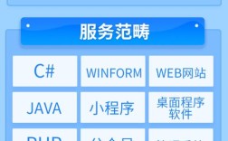 如何用Java开发微信公众号？