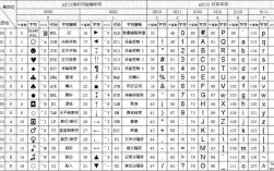 Python中ASCII与Unicode如何转换？
