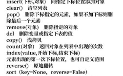 Python中如何高效替换Unicode字符？