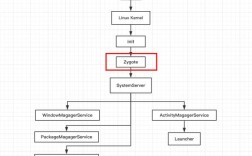 Android开发视频教程mars，从入门到精通？