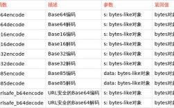 Java如何实现Base64编码图片？