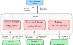 Framework7教程从哪里开始学？