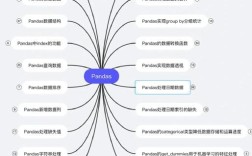 Python中pandas的shift函数如何实现数据偏移？