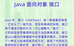 Java接口静态方法与普通方法有何本质区别？