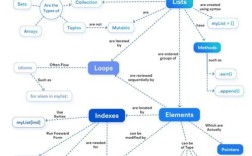 Python sshtunnel模块如何实现SSH隧道？
