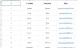 Java如何将HTML表格转换为Excel文件？