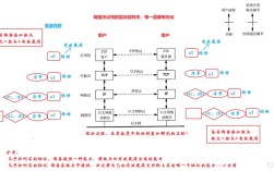 Java对象如何序列化与反序列化？